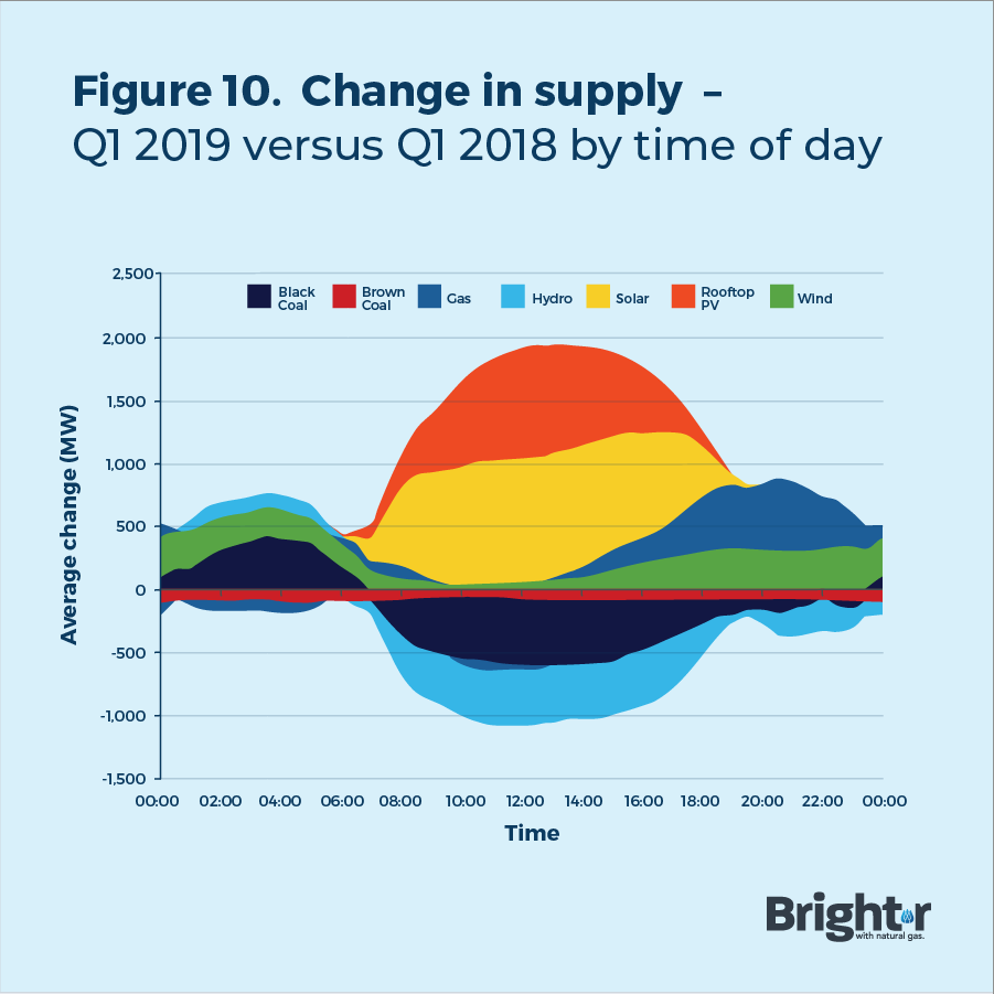 The Old One - Energy Dynamics : Articles